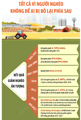 Hãy sưu tầm những thành tựu trong công cuộc Đồi mới đất nước từ năm 1991 đến nay ở địa phương nơi em sinh sống