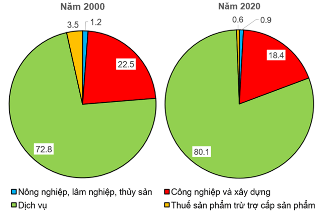 Lý thuyết Lịch Sử 9 Bài 19: Trật tự thế giới mới từ năm 1991 đến nay. Liên bang Nga và nước Mỹ từ năm 1991 đến nay | Kết nối tri thức