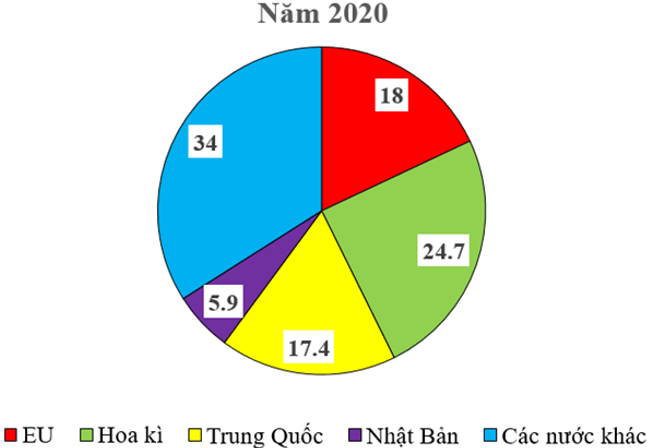 Lý thuyết Lịch Sử 9 Bài 20: Châu Á từ năm 1991 đến nay | Kết nối tri thức