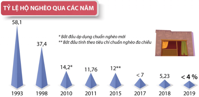 Lý thuyết Lịch Sử 9 Bài 21: Việt Nam từ năm 1991 đến nay | Kết nối tri thức