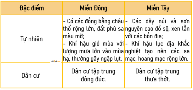 Lịch Sử và Địa Lí lớp 5 Cánh diều Bài 17: Nước Cộng hoà Nhân dân Trung Hoa