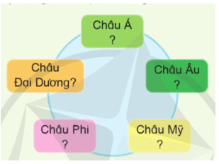 Lịch Sử và Địa Lí lớp 5 Cánh diều Bài 20: Các châu lục và đại dương trên thế giới