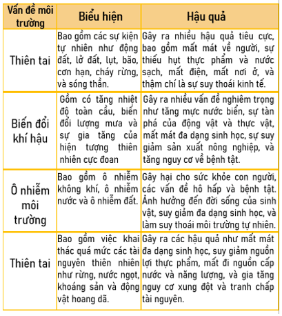 Lịch Sử và Địa Lí lớp 5 Cánh diều Bài 23: Xây dựng thế giới xanh - sạch - đẹp