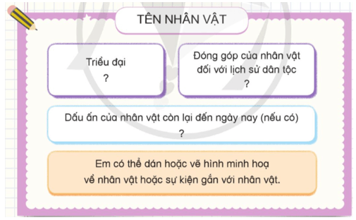 Lịch Sử và Địa Lí lớp 5 Cánh diều Ôn tập học kì 1