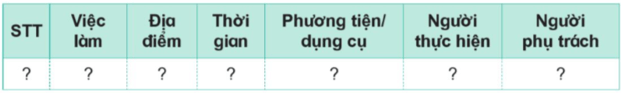 Lịch Sử và Địa Lí lớp 5 Cánh diều Ôn tập học kì 2