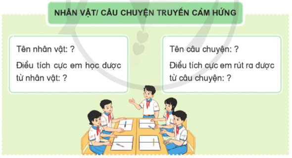 Lịch Sử và Địa Lí lớp 5 Ôn tập học kì 2 | Cánh diều