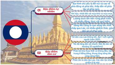 Lịch Sử và Địa Lí lớp 5 Chân trời sáng tạo Bài 18: Nước Cộng hoà Dân chủ Nhân dân Lào