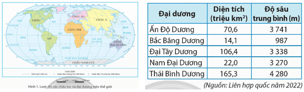 Lịch Sử và Địa Lí lớp 5 Chân trời sáng tạo Bài 21: Các châu lục và đại dương trên thế giới