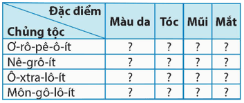 Lịch Sử và Địa Lí lớp 5 Chân trời sáng tạo Bài 22: Dân số và các chủng tộc trên thế giới