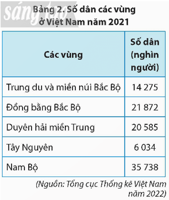 Lịch Sử và Địa Lí lớp 5 Bài 4: Dân cư và dân tộc ở Việt Nam - Chân trời sáng tạo