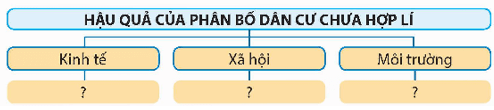 Lịch Sử và Địa Lí lớp 5 Bài 4: Dân cư và dân tộc ở Việt Nam - Chân trời sáng tạo