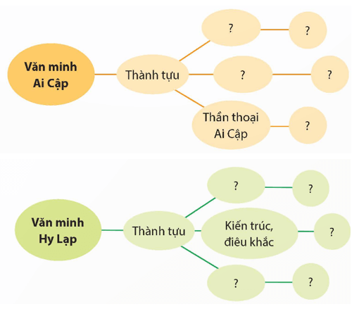 Lịch Sử và Địa Lí lớp 5 Bài ôn tập | Chân trời sáng tạo