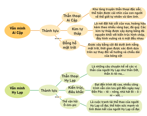 Lịch Sử và Địa Lí lớp 5 Bài ôn tập | Chân trời sáng tạo