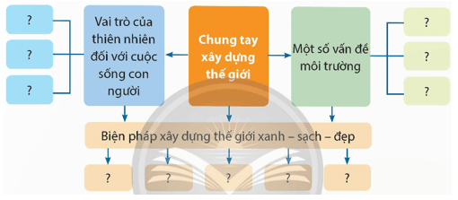 Lịch Sử và Địa Lí lớp 5 Bài ôn tập | Chân trời sáng tạo