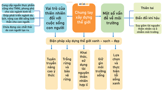 Lịch Sử và Địa Lí lớp 5 Bài ôn tập | Chân trời sáng tạo