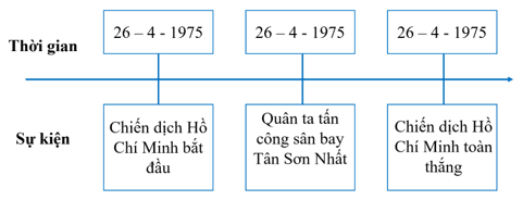 Lịch Sử và Địa Lí lớp 5 Bài ôn tập | Chân trời sáng tạo