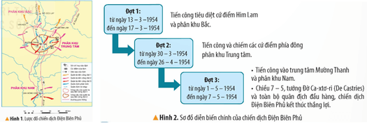 Lịch Sử và Địa Lí lớp 5 Kết nối tri thức Bài 15: Chiến dịch Điện Biên Phủ năm 1954