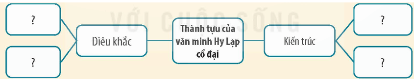 Lịch Sử và Địa Lí lớp 5 Kết nối tri thức Bài 25: Văn minh Hy Lạp