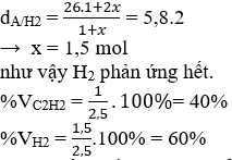 C<sub>2</sub>H<sub>2</sub> + 2H<sub>2</sub> → C<sub>2</sub>H<sub>6</sub> | Cân bằng phương trình hóa học