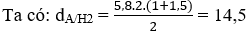 C<sub>2</sub>H<sub>2</sub> + 2H<sub>2</sub> → C<sub>2</sub>H<sub>6</sub> | Cân bằng phương trình hóa học