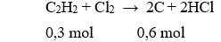 C<sub>2</sub>H<sub>2</sub> + Cl<sub>2</sub> → 2C + 2HCl | Cân bằng phương trình hóa học