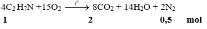 4C2 H7N +15O2  → 8CO2 + 14H2O + 2N2 | Cân bằng phương trình hóa học