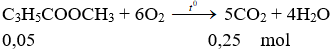 C<sub>3</sub>H<sub>5</sub>COOCH<sub>3</sub> + 6O<sub>2</sub> → 5CO<sub>2</sub> + 4H<sub>2</sub>O | Cân bằng phương trình hóa học
