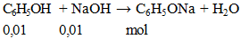 C6H5OH + NaOH → C6H5ONa + H2O | Cân bằng phương trình hóa học