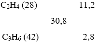 CH<sub>2</sub>=CH–CH<sub>3</sub> + Br<sub>2</sub> → CH<sub>2</sub>Br–CHBr–CH<sub>3</sub> | Cân bằng phương trình hóa học