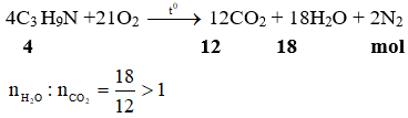 4C3H9N +21O2  → 12CO2 + 18H2O + 2N2 | Cân bằng phương trình hóa học