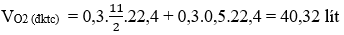 CH<sub>3</sub>-C≡C-CH<sub>3</sub> + Br<sub>2</sub>  → CH<sub>3</sub>-CBr=CBr-CH<sub>3</sub> | Cân bằng phương trình hóa học