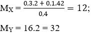 CH<sub>3</sub>-CH=CH–CH<sub>3</sub> + H<sub>2</sub> → CH<sub>3</sub>–CH<sub>2</sub>–CH<sub>2</sub>–CH<sub>3</sub> | Cân bằng phương trình hóa học