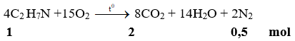 4C2 H7N +15O2   → 8CO2 + 14H2O + 2N2 | Cân bằng phương trình hóa học