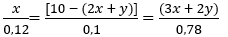 2CH<sub>4</sub> → C<sub>2</sub>H<sub>2</sub> + 3H<sub>2</sub> | Cân bằng phương trình hóa học