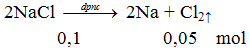 Phản ứng điện phân nóng chảy: 2NaCl →  2Na + Cl2↑ | Cân bằng phương trình hóa học