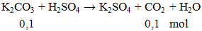K2CO3 + H2SO4 → K2SO4 + CO2 + H2O | Cân bằng phương trình hóa học