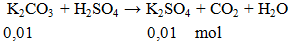 K2CO3 + H2SO4 → K2SO4 + CO2 + H2O | Cân bằng phương trình hóa học