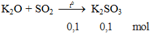 K2O + SO2 → K2SO3 | Cân bằng phương trình hóa học