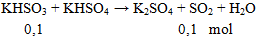 KHSO3 + KHSO4 → K2SO4 + SO2 + H2O | Cân bằng phương trình hóa học