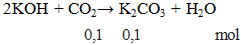 2KOH + CO2 → K2CO3 + H2O | Cân bằng phương trình hóa học