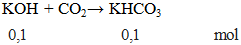 KOH + CO2 → KHCO3 | Cân bằng phương trình hóa học