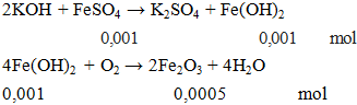 2KOH + FeSO4 →  K2SO4 + Fe(OH)2 | Cân bằng phương trình hóa học