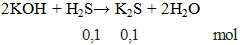 2KOH + H2S → K2S + 2H2O | Cân bằng phương trình hóa học