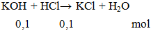 KOH + HCl → KCl + H2O | Cân bằng phương trình hóa học