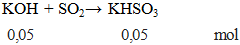 KOH + SO2 → KHSO3 | Cân bằng phương trình hóa học