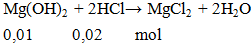 Mg(OH)2 + 2HCl → MgCl2 + 2H2O | Cân bằng phương trình hóa học