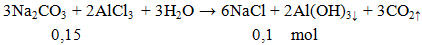 Na2CO3 + 2AlCl3 + 3H2O → 6NaCl + 2Al(OH)3↓ + 3CO2↑ | Cân bằng phương trình hóa học