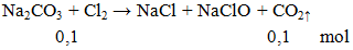 Na2CO3 + Cl2 → NaCl + NaClO + CO2 ↑ | Cân bằng phương trình hóa học