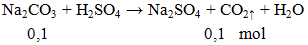 Na2CO3 + H2SO4 → Na2SO4 + CO2 ↑ + H2O | Cân bằng phương trình hóa học