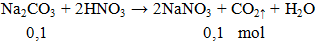 Na2CO3 + 2HNO3 → 2NaNO3 + CO2 ↑ + H2O | Cân bằng phương trình hóa học